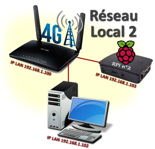 Configuration pour le client OpenVPN