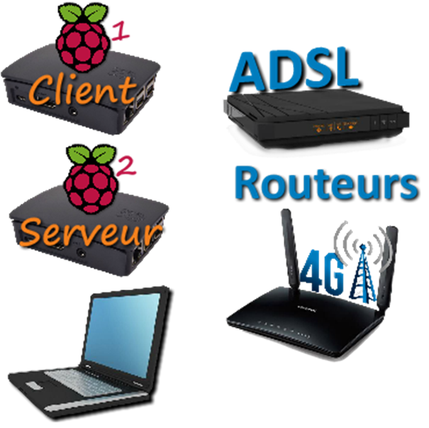matériel nécessaire OpenVPN